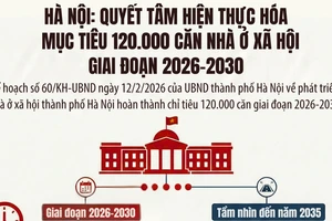 [Infographic] Hà Nội phấn đấu hoàn thành 120.000 căn nhà ở xã hội giai đoạn 2026-2030