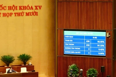 Quốc hội thông qua Luật sở hữu trí tuệ.