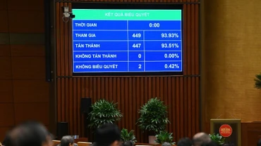 Quốc hội nhất trí thành lập Khu thương mại tự do Hải Phòng