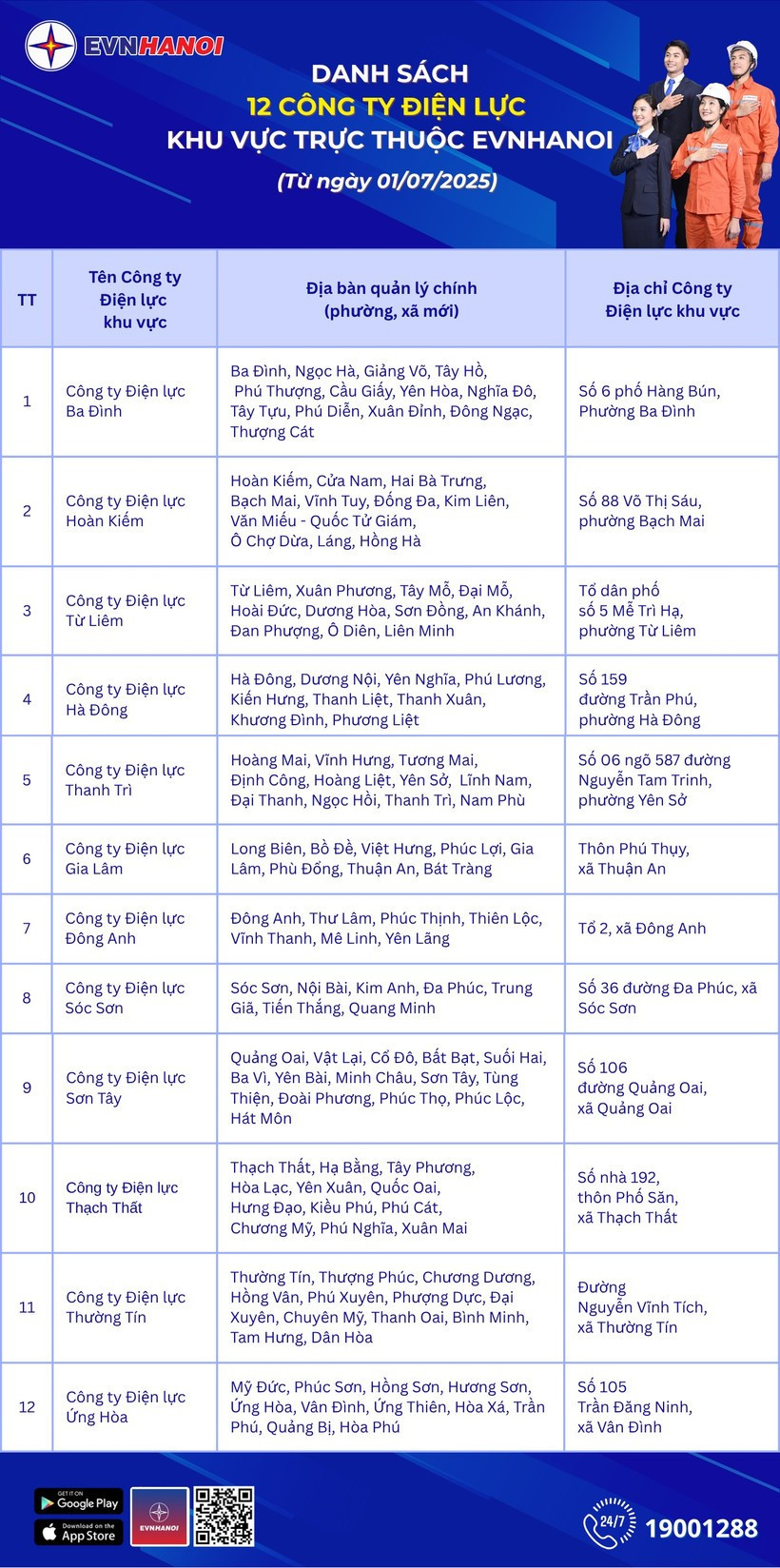 EVNHANOI tổ chức lại mô hình Công ty Điện lực theo đơn vị hành chính mới (Ảnh: EVNHANOI). 2-pic-2.jpg