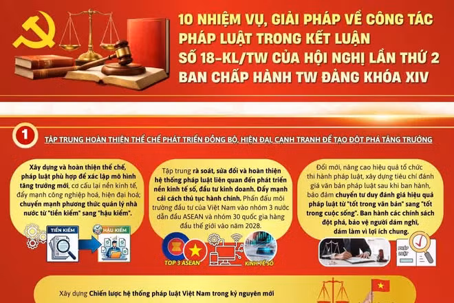 10 nhiệm vụ, giải pháp về công tác pháp luật