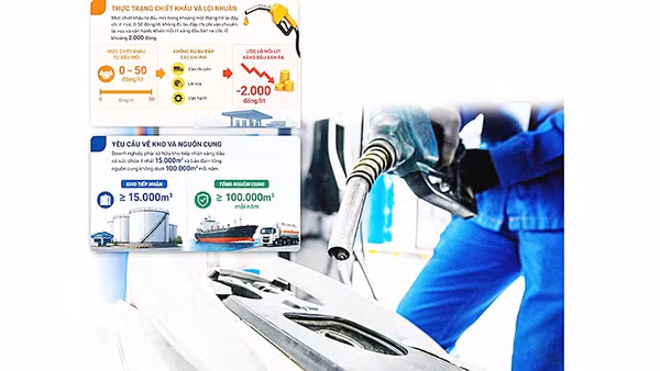Xử lý điểm nghẽn thị trường xăng dầu