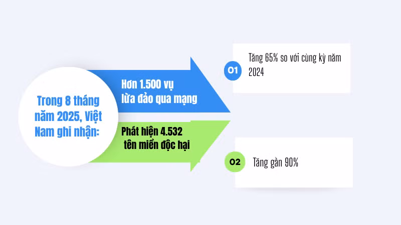 trong-8-thang-nam-2025-viet-nam-ghi-nhan.png