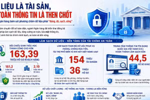 (Đồ họa: HỒNG ANH)