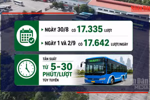 [Video] Hà Nội miễn phí xe buýt, metro trong 5 ngày dịp Quốc khánh 2/9