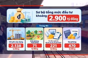 [Video] Đề xuất đầu tư 2.900 tỷ đồng nâng cấp đường sắt Hà Nội - TP Hồ Chí Minh