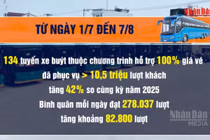 [Video] Thành phố Hồ Chí Minh hướng tới giao thông công cộng “một chạm”