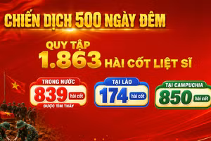 [Video] Chiến dịch 500 ngày đêm: Quy tập 1.863 hài cốt liệt sĩ