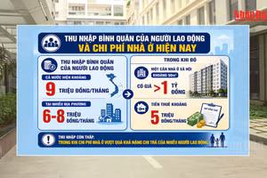 [Video] Đề xuất giá nhà ở xã hội phù hợp khả năng chi trả của người thu nhập thấp