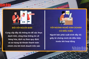 [Video] Từ 1/7, Luật Thương mại điện tử có hiệu lực: Siết chặt quản lý hoạt động kinh doanh trực tuyến