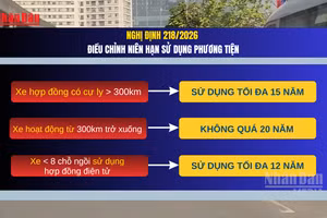 [Video] Từ ngày 10/8/2026, xe hợp đồng hoạt động “trá hình” sẽ bị thu hồi giấy phép kinh doanh