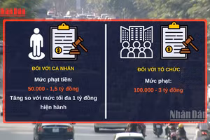 [Video] Đề xuất nâng mức phạt vi phạm hành chính đối với tổ chức lên 3 tỷ đồng