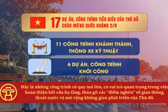[Video] Hà Nội đồng loạt khởi công, khánh thành các dự án, công trình tiêu biểu