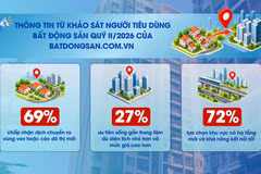 [Video] Gần 70% người mua nhà chấp nhận dịch chuyển ra vùng xa trung tâm