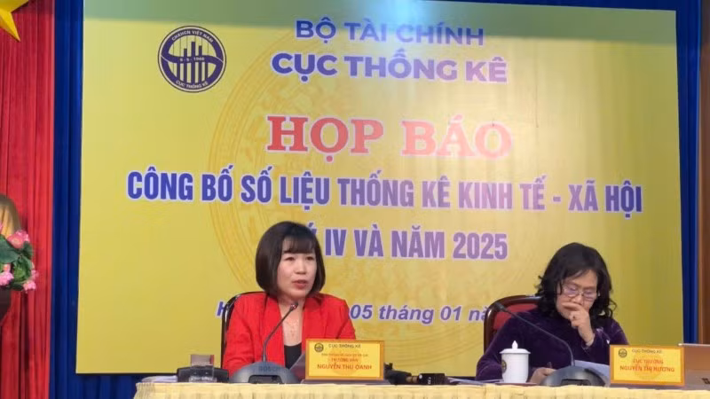 Tại họp báo, Cục Thống kê, Bộ Tài chính cho biết, cả năm 2025, chỉ số giá tiêu dùng CPI tăng 3,31%, đạt mục tiêu Quốc hội đề ra.