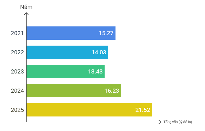 Vốn đầu tư nước ngoài đăng ký vào Việt Nam 6 tháng đầu năm các năm 2021-2025. von-dau-tu-truc-tiep-nuoc-ngoai-thuc-hien-6-thang-dau-nam-giai-doan-2021-2025-ty-usd-visual-selection-2-7674.png