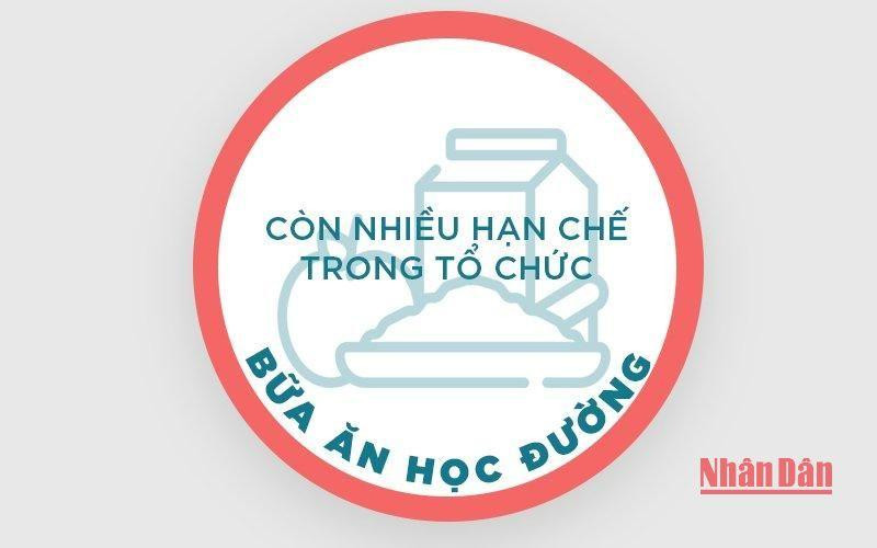 Còn nhiều hạn chế trong tổ chức bữa ăn học đường