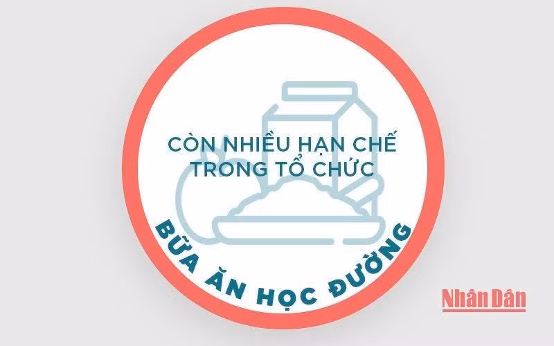 Còn nhiều hạn chế trong tổ chức bữa ăn học đường