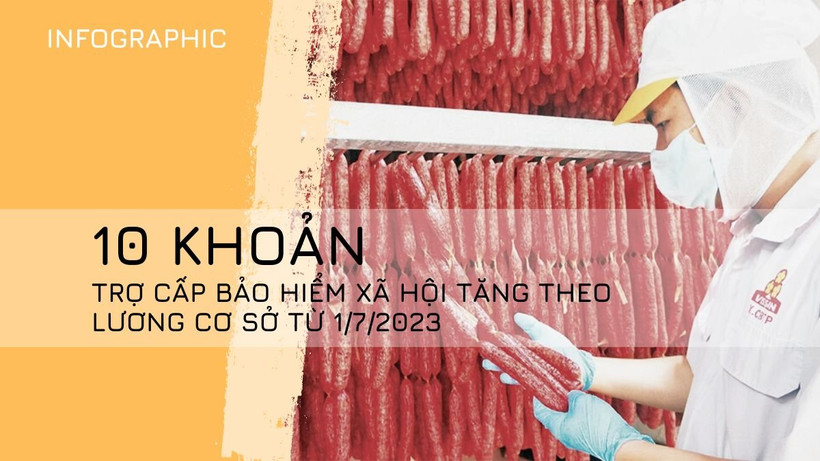 [Infographic] 10 khoản trợ cấp bảo hiểm xã hội tăng theo lương cơ sở từ 1/7/2023