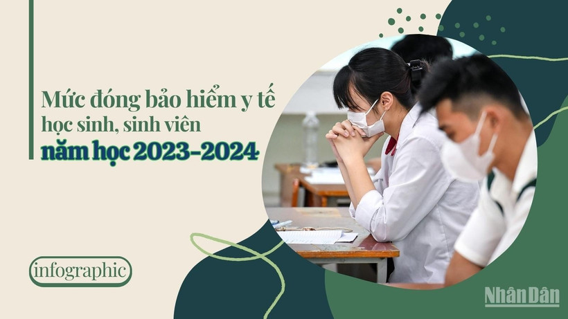 [Infographic] Mức đóng bảo hiểm y tế học sinh-sinh viên năm học 2023-2024