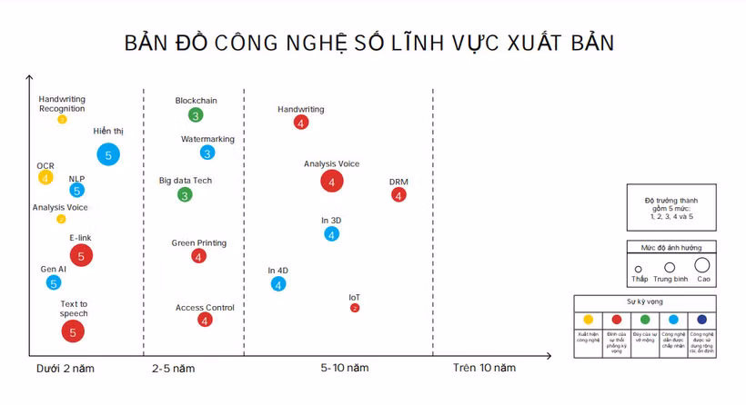Bản đồ công nghệ số lĩnh vực xuất bản.