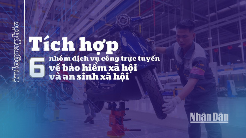 [Infographic] Tích hợp 6 nhóm dịch vụ công trực tuyến về bảo hiểm xã hội và an sinh xã hội 