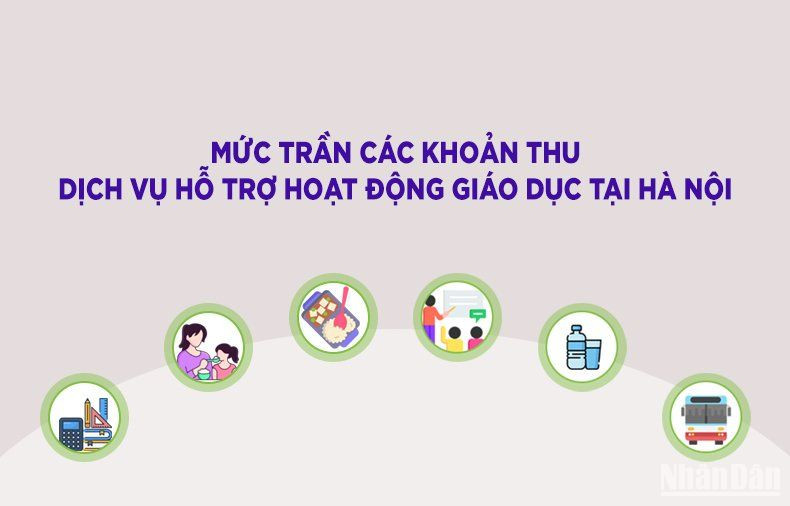 [Infographic] Hà Nội quy định các khoản thu và mức thu dịch vụ hỗ trợ hoạt động giáo dục 