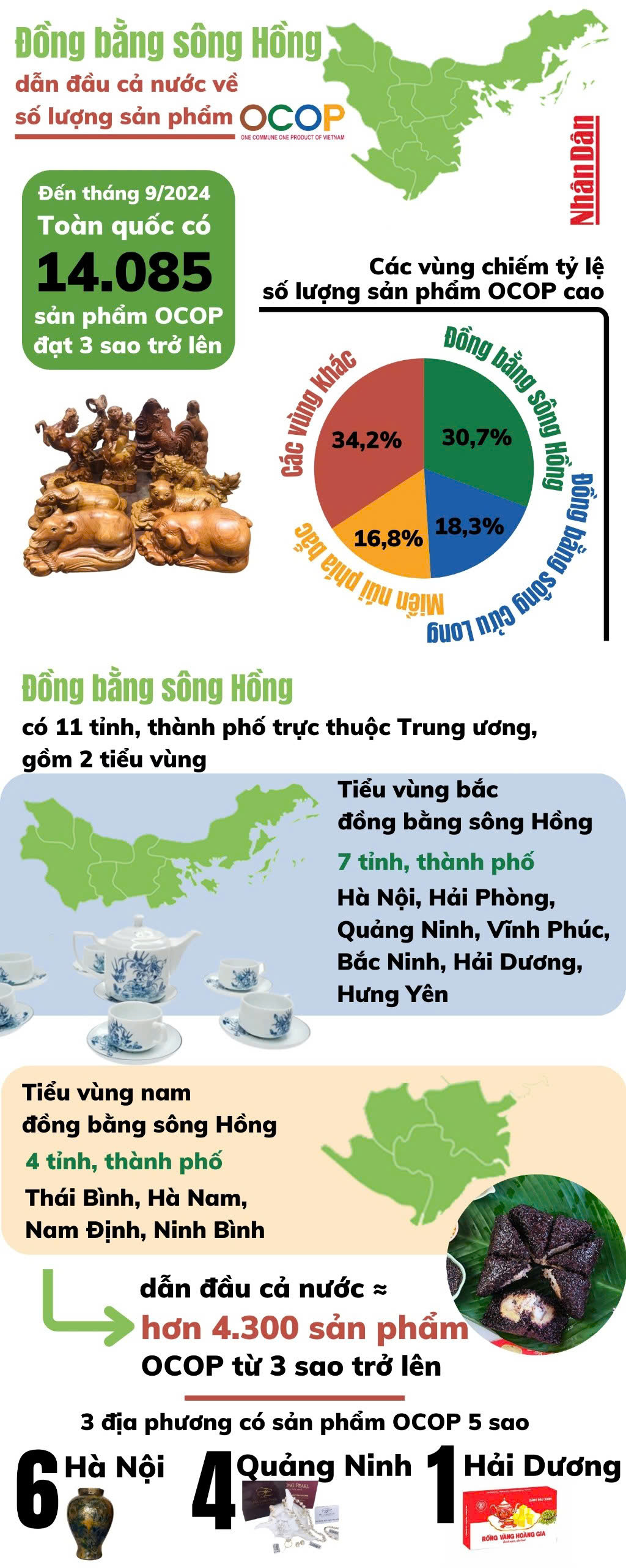[Infographic] Đồng bằng sông Hồng dẫn đầu cả nước về số lượng sản phẩm ...