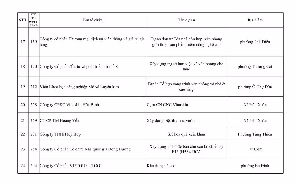 phu-luc-danh-sach-du-an-trang-2-copy.jpg