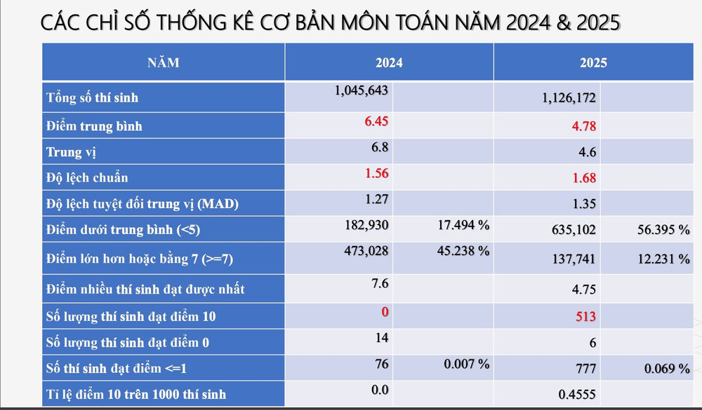 pho-diem-mon-toan-2.jpg