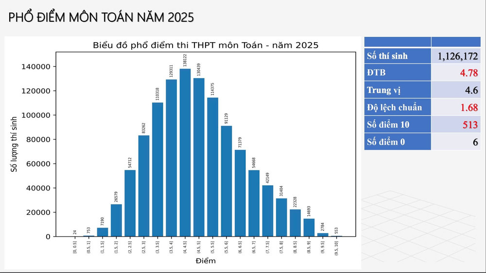 pho-diem-mon-toan1.jpg