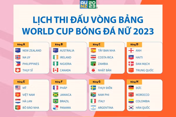 [Infographics] Lịch thi đấu vòng bảng World Cup nữ 2023
