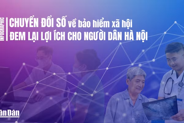 [Infographic] Chuyển đổi số về bảo hiểm xã hội đem lại lợi ích cho người dân Hà Nội
