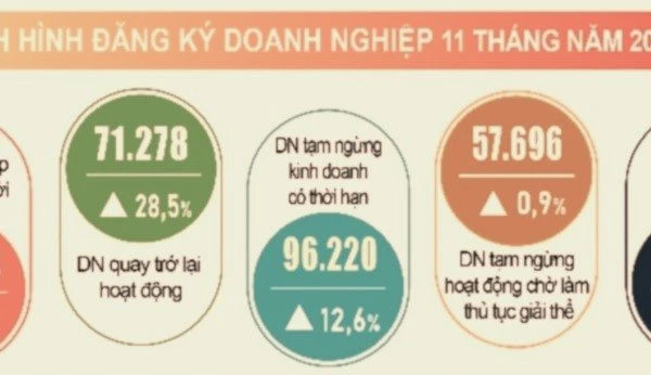 Nguồn: TCTK