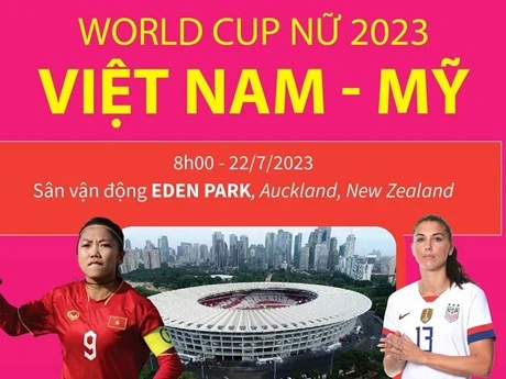 [Infographic] Đội tuyển nữ Việt Nam sẽ thi đấu với tinh thần quyết tâm cao nhất