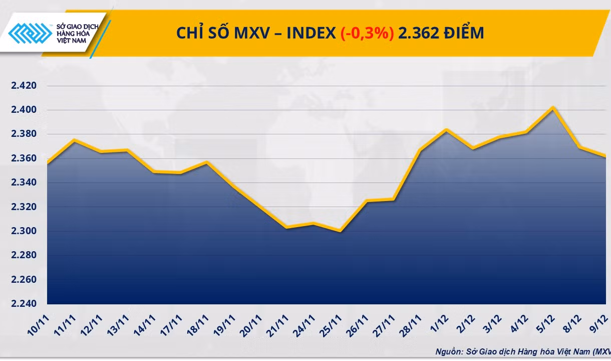 Chỉ số MXV-Index.
