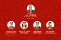 [Infographic] Đại hội đại biểu Đảng bộ tỉnh Đồng Tháp lần thứ I, nhiệm kỳ 2025-2030