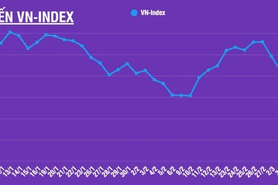 [Infographic] Thị trường chứng khoán 9/3: VN-Index ghi nhận mức giảm kỷ lục 115,05 điểm