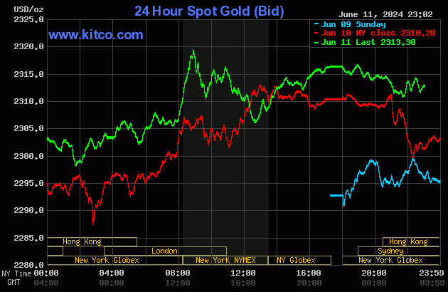 Biểu đồ giá vàng thế giới ngày 12/6. (Ảnh: kitco.com) Biểu đồ giá vàng thế giới ngày 12/6. (Ảnh: kitco.com)