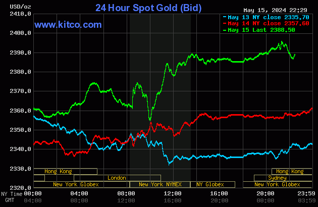 Biểu đồ giá vàng thế giới ngày 16/5. (Ảnh: kitco.com)