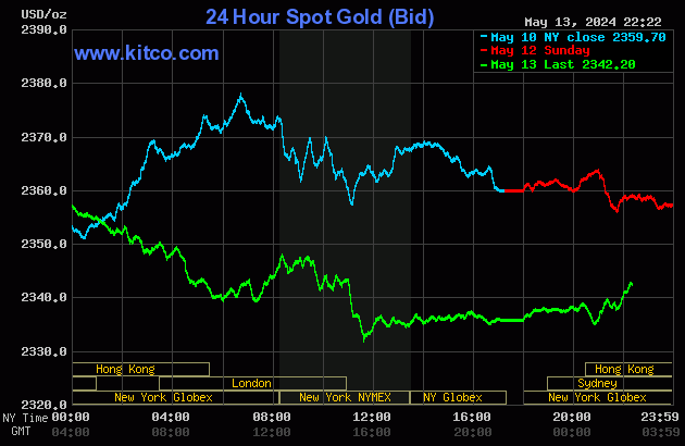 Biểu đồ giá vàng thế giới ngày 14/5. (Ảnh: kitco.com) Biểu đồ giá vàng thế giới ngày 14/5. (Ảnh: kitco.com)