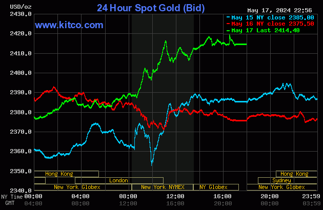 Biểu đồ giá vàng thế giới ngày 18/5. (Ảnh: kitco.com)