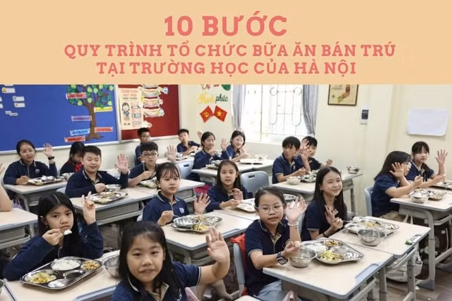 [Infographic] 10 bước trong quy trình tổ chức bữa ăn bán trú tại các trường học của Hà Nội 