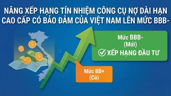 Tổ chức Xếp hạng tín nhiệm Fitch Ratings nâng xếp hạng tín nhiệm đối với các công cụ nợ dài hạn cao cấp có bảo đảm của Việt Nam lên mức BBB-.