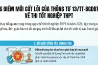 [Infographic] Bộ Giáo dục và Đào tạo sửa đổi, bổ sung một số điều Quy chế thi tốt nghiệp trung học phổ thông