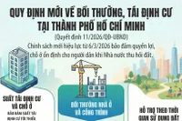 [Infographic] Thành phố Hồ Chí Minh: Nhiều quy định mới về bồi thường, tái định cư, bảo đảm quyền lợi người dân vùng dự án