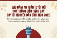 [Infographic] Gần 45.000 chuyến bay an toàn tuyệt đối trong dịp Tết Nguyên đán Bính Ngọ 2026