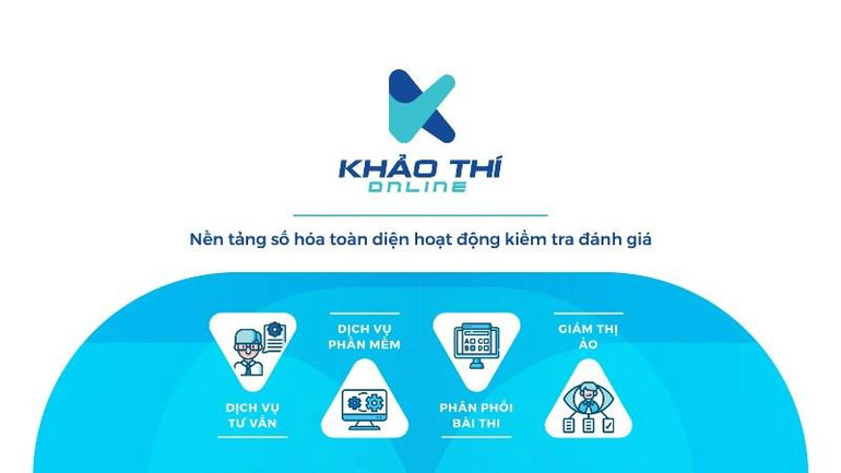 FPT IS đã triển khai giải pháp Khaothi.Online nhằm giải quyết toàn diện bài toán quản lý điều hành toàn diện hoạt động kiểm tra đánh giá cho nhiều cơ sở giáo dục, địa phương.