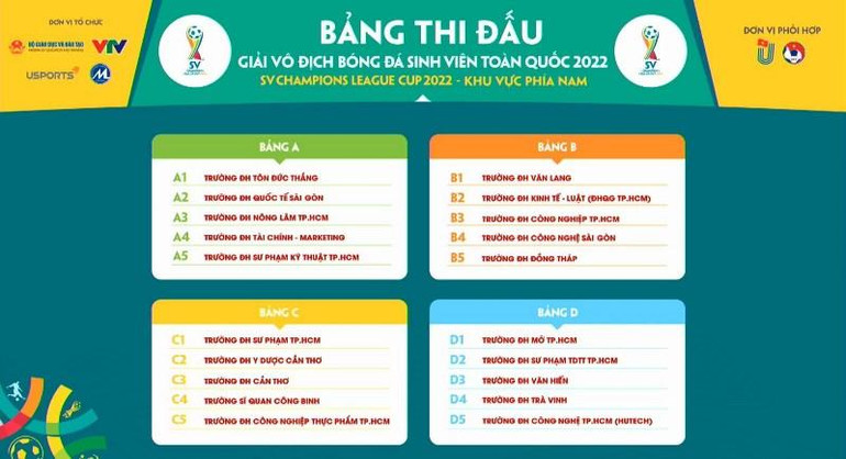 Kết quả bốc thăm của 20 đội tham gia giải đấu tại khu vực phía nam năm nay. (Ảnh: BTC)