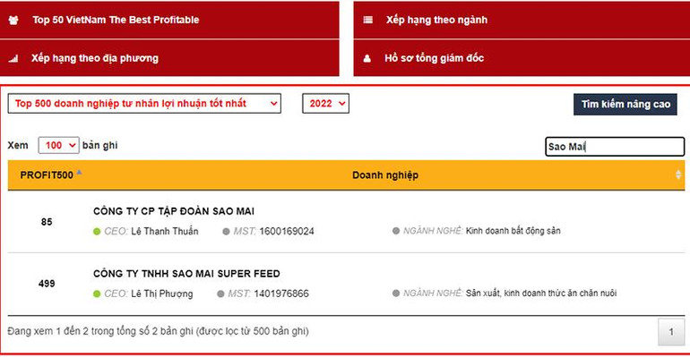 Tập đoàn Sao Mai tiếp tục góp mặt trong Top 100 doanh nghiệp tư nhân lợi nhuận tốt nhất Việt Nam 2022. Tập đoàn Sao Mai tiếp tục góp mặt trong Top 100 doanh nghiệp tư nhân lợi nhuận tốt nhất Việt Nam 2022.